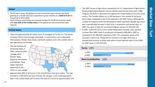 MarketSize-Turf
24
Global
• For the last 5 years, the global turf and ornamental input industry has been
growing at a steady rate and is expected to grow similarly at a CAGR of 4.2% for
the period of 2015-2020.
• North America and Europe are matured markets for Turf& Ornamental inputs
with over 66% of the market share of the global turf and ornamental input
industry
United States
• There are approximately 50 million acres of managed turf in the U.S. This places
turf grass third in total acreage nationwide. In many states such as Maryland,
Pennsylvania, Florida, New Jersey, and North Carolina; turf is the number one or
two agricultural commodity
• The 2007 Census of Agriculture released by the U.S. Department of Agriculture's
National Agricultural Statistics Service (NASS) reported that there were 1,881
Turfgrass sod farms in operation throughout the United States at the time of the
census. This number reflects an 11.4% decrease in the number of turf grass
farms when compared to the 2,124 reported in the 2002 Census. Although the
number of Turfgrass farms has decreased to levels reported a decade ago, there
was a considerable increase in both acres in production and overall sales. In
2007, the value of sales for harvested Turfgrass sod was $1,353,422,529
• In 2007, 2,204,792 farms in the United States were counted; a four percent
increase from 2002. Acres in production increased to 409,440 in 2007 as
compared to the 386,504, reported in 2002. This represents nearly a 6%
increase in total acres. Along with an increase in acreage, there was a
considerable increase in dollar sales where actual reported sales to the USDA
for 2007 were $ 1,353,422,529
• The five leading sod-
producing states in
1992, ranked by their
acreage, were
Florida, Texas,
Alabama, Minnesota,
and Georgia. These
states represent
about half of the
total U.S. sod acreage
• Approximately 80% of all homes in the United States have grass lawns. This has
resulted in a $40 billion per year industry. On average, a well-landscaped grass
lawn in the United States will increase the value of a home by approximately 11%
2,116,600
2,204,7922007
2002
386,504
409,4402007
2002
Acres in production
Farms +4%
+6%
 