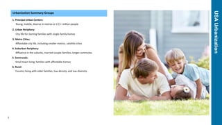 USAUrbanization
3
Urbanization Summary Groups
1. Principal Urban Centers:
Young, mobile, diverse in metros or 2.5 + million people
2. Urban Periphery:
City life for starting families with single-family homes
3. Metro Cities:
Affordable city life, including smaller metros, satellite cities
4. Suburban Periphery:
Affluence in the suburbs, married couple-families, longer commutes
5. Semirurals:
Small town living, families with affordable homes
6. Rural:
Country living with older families, low density, and low diversity
 
