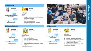 AffluentEstates
5
1C. Boomburbs
Household
Married Couples
Housing
Single Family
Median Age
46,7
Median Income
$166K
Prof/Mgmt
College
White
• Hold gym membership; own home equity
• Have home mortgage
• Prioritize physical fitness
• Own, use latest devices
• Prefer SUV’s, luxury cars, minivans
Households: 1,822,658
1D. Savvy Suburbanities
Household
Married Couples
Housing
Single Family
Median Age
44,7
Median Income
$110K
Prof/Mgmt
College Degree
White
• Enjoy good food, wine
• Carry first, second mortgages
• DIY gardening, home remodeling
• Shop, bank online
• Prefer late-model SUV’s minivans, station
wagons
Households: 3,592,861
1E. Exurbanites
Household
Married Couples
Housing
Single Family
Median Age
50,0
Median Income
$100K
Prof/Mgmt
College Degree
White
• Contract for home care services
• Invest actively; use financial planners
• Prefer natural, organic products
• Support public TV/Radio
• Choose late-model luxury cars, SUV’s
Households: 2,338,000
 