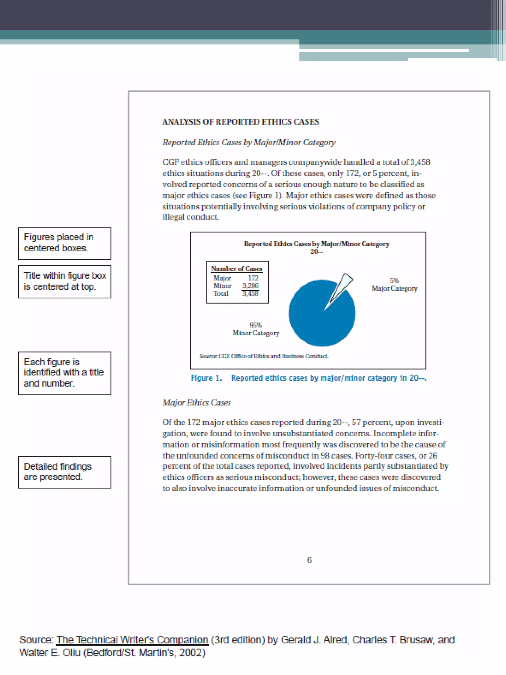 Recommendation Report