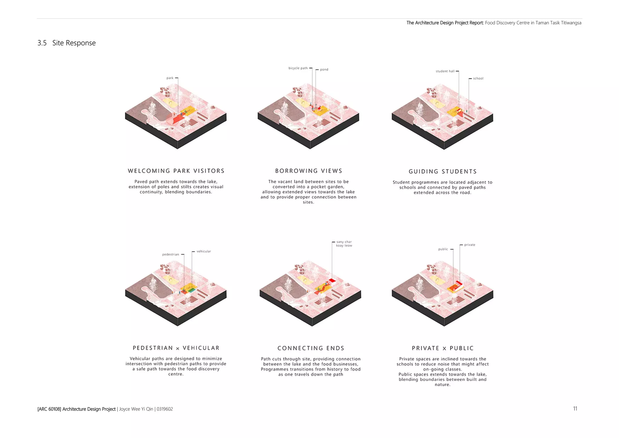 The Architecture Design Project Report: Food Discovery Centre in Taman Tasik Titiwangsa
[ARC 60108] Architecture Design Project | Joyce Wee Yi Qin | 0319602 11
3.5 Site Response
 