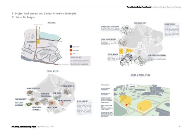 Architecture Design Project Report