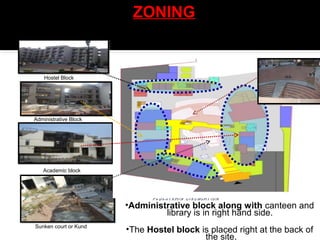 CONTEMPORARY ARCHITECTURE | PPT
