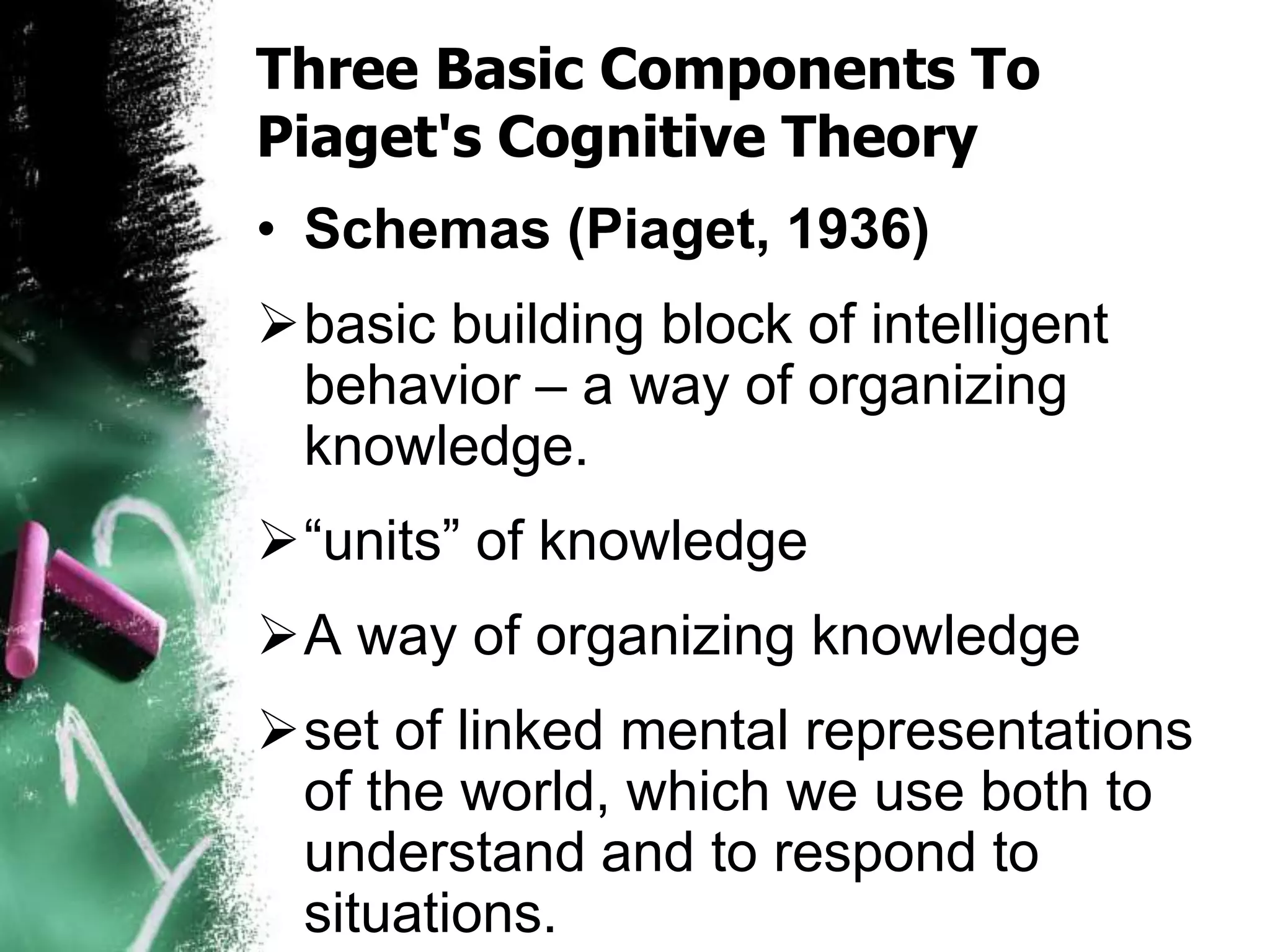 Three Basic Components To
Piaget's Cognitive Theory
• Schemas (Piaget, 1936)
basic building block of intelligent
behavior – a way of organizing
knowledge.
“units” of knowledge
A way of organizing knowledge
set of linked mental representations
of the world, which we use both to
understand and to respond to
situations.
 