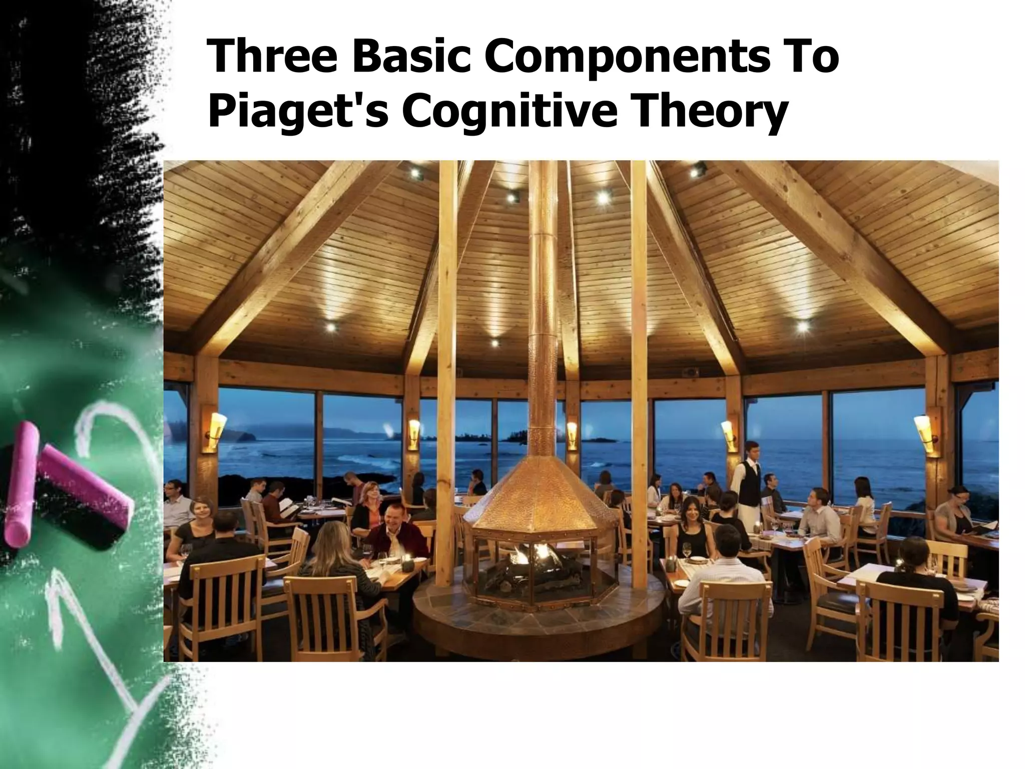 Three Basic Components To
Piaget's Cognitive Theory
 