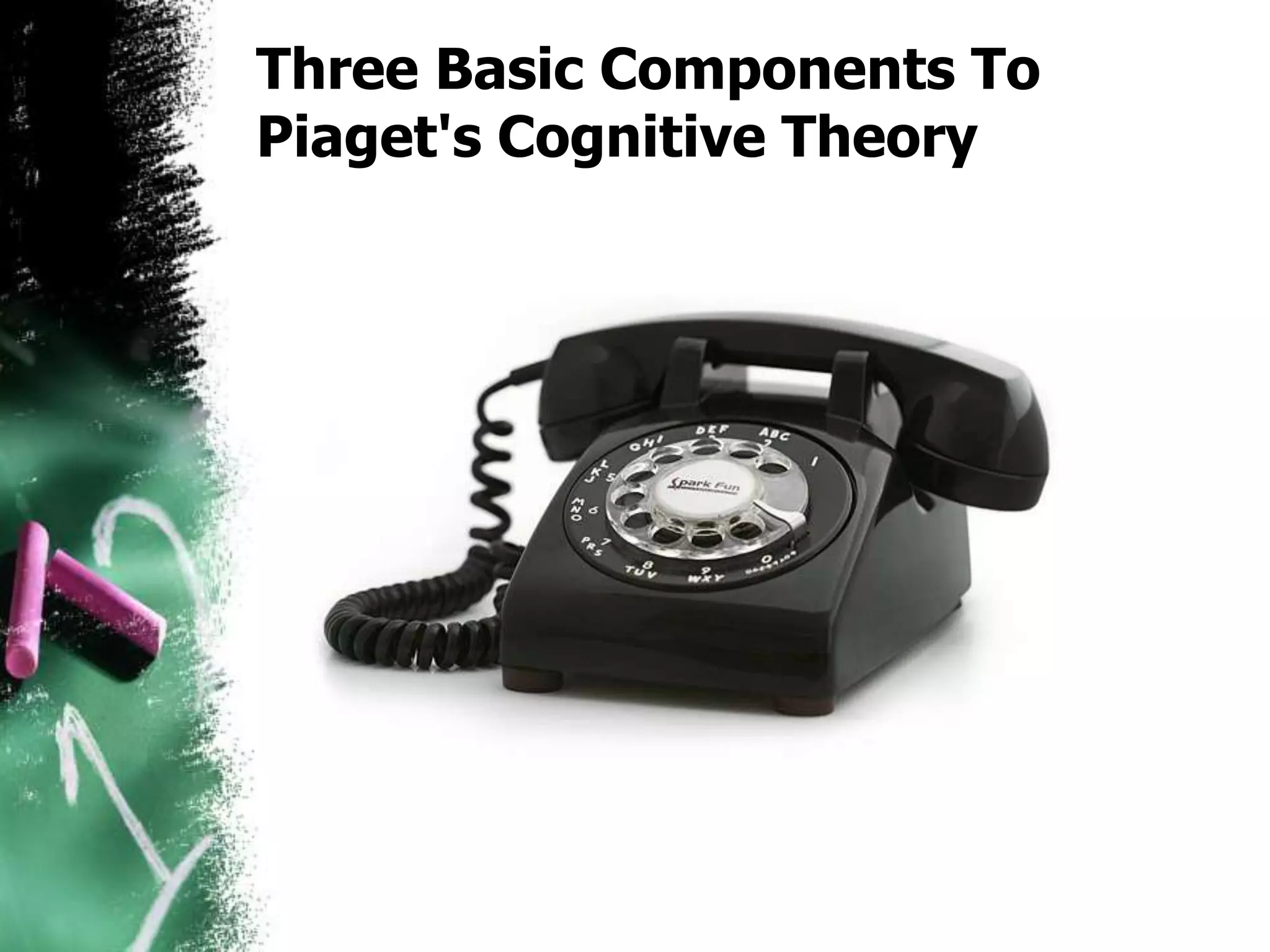 Three Basic Components To
Piaget's Cognitive Theory
 