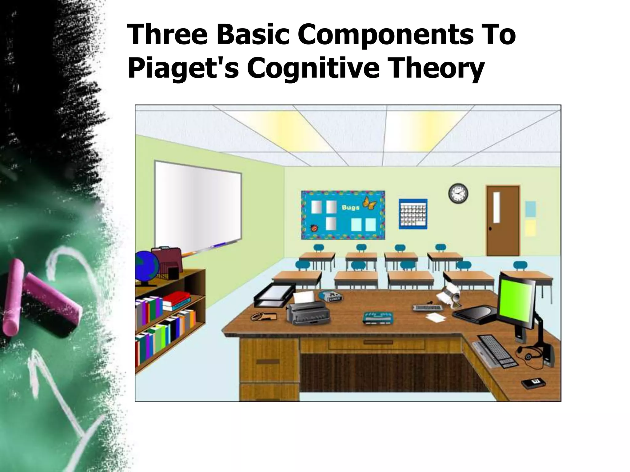 Three Basic Components To
Piaget's Cognitive Theory
 