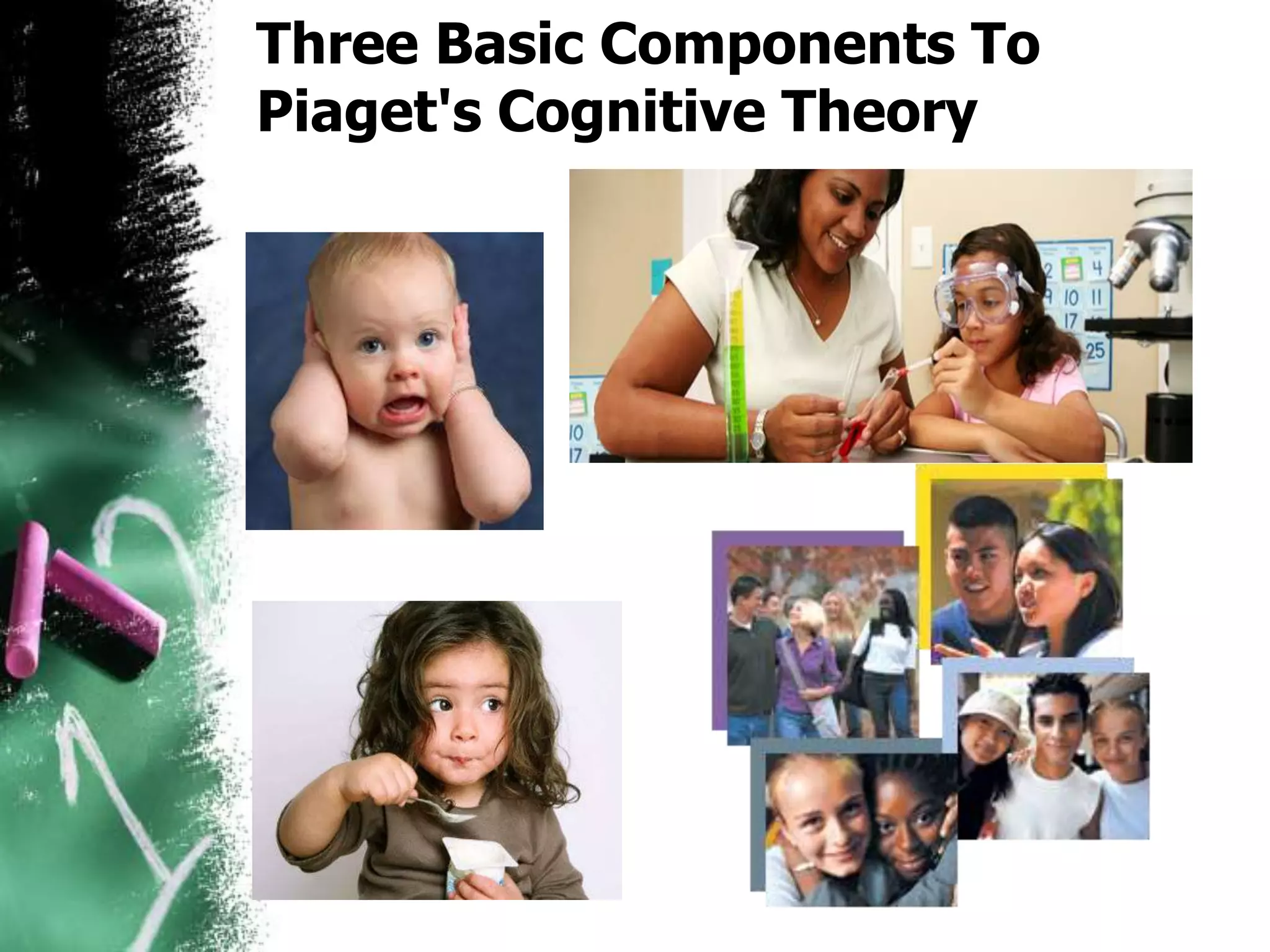 Three Basic Components To
Piaget's Cognitive Theory
 