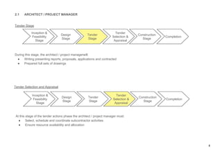 Project Management Project 1 Report: Defining & Documenting A Project | PDF