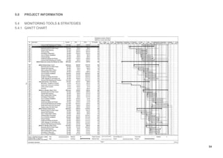Project Management Project 1 Report: Defining & Documenting A Project | PDF