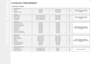 Project Management Project 2 Report: Documentation of a Medium-Sized Project