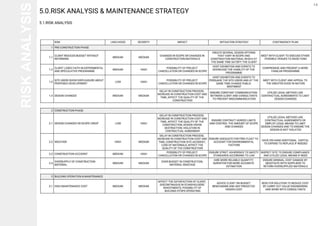 Project Management Project 2 Report: Documentation of a Medium-Sized Project