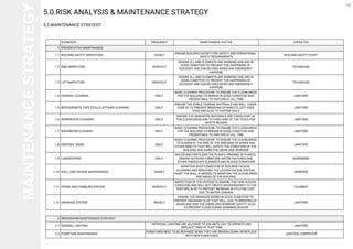 Project Management Project 2 Report: Documentation of a Medium-Sized Project