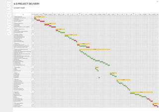 Project Management Project 2 Report: Documentation of a Medium-Sized Project