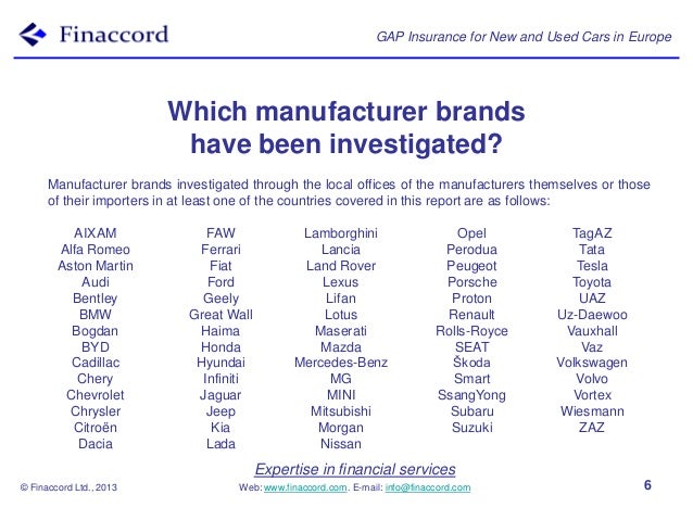 Gap Insurance For New And Used Cars In Europe