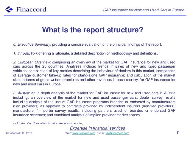 Gap Insurance Cost