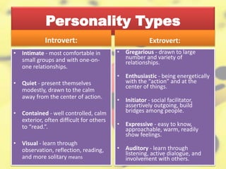 Introvert Learning Type Psychology | PPTX