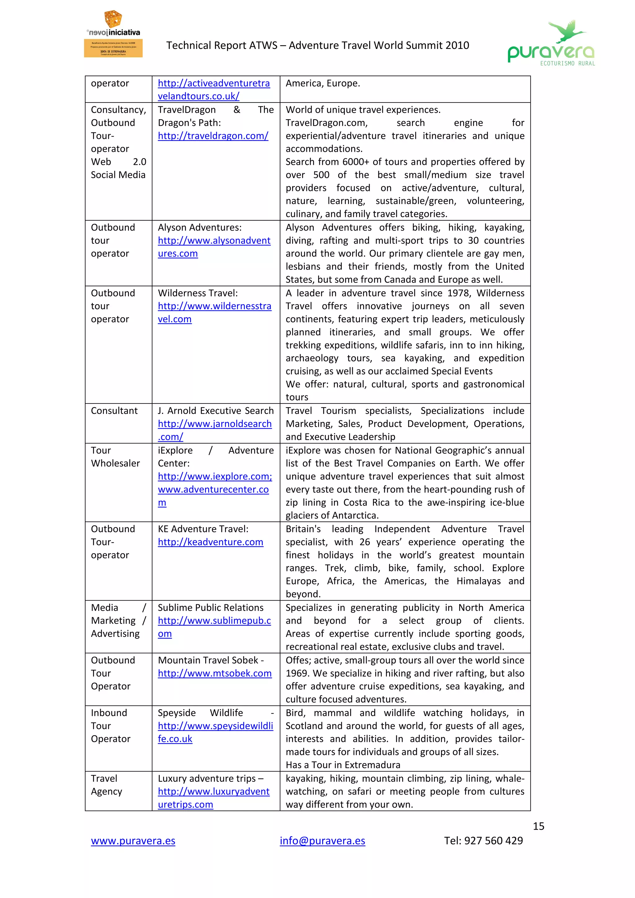 Technical Report ATWS – Adventure Travel World Summit 2010


operator        http://activeadventuretra     America, Europe.
                velandtours.co.uk/
Consultancy,    TravelDragon     &    The     World of unique travel experiences.
Outbound        Dragon's Path:                TravelDragon.com,          search        engine        for
Tour-           http://traveldragon.com/      experiential/adventure travel itineraries and unique
operator                                      accommodations.
Web      2.0                                  Search from 6000+ of tours and properties offered by
Social Media                                  over 500 of the best small/medium size travel
                                              providers focused on active/adventure, cultural,
                                              nature, learning, sustainable/green, volunteering,
                                              culinary, and family travel categories.
Outbound        Alyson Adventures:            Alyson Adventures offers biking, hiking, kayaking,
tour            http://www.alysonadvent       diving, rafting and multi-sport trips to 30 countries
operator        ures.com                      around the world. Our primary clientele are gay men,
                                              lesbians and their friends, mostly from the United
                                              States, but some from Canada and Europe as well.
Outbound        Wilderness Travel:            A leader in adventure travel since 1978, Wilderness
tour            http://www.wildernesstra      Travel offers innovative journeys on all seven
operator        vel.com                       continents, featuring expert trip leaders, meticulously
                                              planned itineraries, and small groups. We offer
                                              trekking expeditions, wildlife safaris, inn to inn hiking,
                                              archaeology tours, sea kayaking, and expedition
                                              cruising, as well as our acclaimed Special Events
                                              We offer: natural, cultural, sports and gastronomical
                                              tours
Consultant      J. Arnold Executive Search    Travel Tourism specialists, Specializations include
                http://www.jarnoldsearch      Marketing, Sales, Product Development, Operations,
                .com/                         and Executive Leadership
Tour            iExplore / Adventure          iExplore was chosen for National Geographic’s annual
Wholesaler      Center:                       list of the Best Travel Companies on Earth. We offer
                http://www.iexplore.com;      unique adventure travel experiences that suit almost
                www.adventurecenter.co        every taste out there, from the heart-pounding rush of
                m                             zip lining in Costa Rica to the awe-inspiring ice-blue
                                              glaciers of Antarctica.
Outbound        KE Adventure Travel:          Britain's leading Independent Adventure Travel
Tour-           http://keadventure.com        specialist, with 26 years’ experience operating the
operator                                      finest holidays in the world’s greatest mountain
                                              ranges. Trek, climb, bike, family, school. Explore
                                              Europe, Africa, the Americas, the Himalayas and
                                              beyond.
Media       /   Sublime Public Relations      Specializes in generating publicity in North America
Marketing /     http://www.sublimepub.c       and beyond for a select group of clients.
Advertising     om                            Areas of expertise currently include sporting goods,
                                              recreational real estate, exclusive clubs and travel.
Outbound        Mountain Travel Sobek -       Offes; active, small-group tours all over the world since
Tour            http://www.mtsobek.com        1969. We specialize in hiking and river rafting, but also
Operator                                      offer adventure cruise expeditions, sea kayaking, and
                                              culture focused adventures.
Inbound         Speyside Wildlife       -     Bird, mammal and wildlife watching holidays, in
Tour            http://www.speysidewildli     Scotland and around the world, for guests of all ages,
Operator        fe.co.uk                      interests and abilities. In addition, provides tailor-
                                              made tours for individuals and groups of all sizes.
                                              Has a Tour in Extremadura
Travel          Luxury adventure trips –      kayaking, hiking, mountain climbing, zip lining, whale-
Agency          http://www.luxuryadvent       watching, on safari or meeting people from cultures
                uretrips.com                  way different from your own.

                                                                                                           15
www.puravera.es                              info@puravera.es                       Tel: 927 560 429
 
