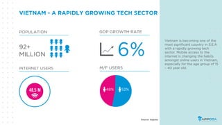 VIETNAM - A RAPIDLY GROWING TECH SECTOR
GDP GROWTH RATE
M/F USERS
6%92+
MILLION
POPULATION
INTERNET USERS
48,5 M
Vietnam i...