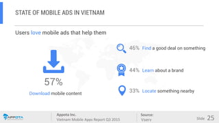 Appota Inc.
Vietnam Mobile Apps Report Q3 2015
Source:
Slide
STATE OF MOBILE ADS IN VIETNAM
Users love mobile ads that hel...