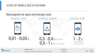 Appota Inc.
Vietnam Mobile Apps Report Q3 2015
Source:
Slide
Cost pr. click
Most popular ad-types and average costs
Cost p...