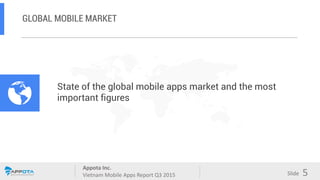 Appota Inc.
Vietnam Mobile Apps Report Q3 2015
Source:
Slide
GLOBAL MOBILE MARKET
5
State of the global mobile apps market...