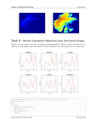 Radar and Remote Sensing Laboratories
Task 2 - Hourly Cumulative Behaviour from Terrestrial Gauges
Choose the rain gauges from the /gaugedata/raingauges-2012-11-28.txt, extract and plot (in two
diﬀerent matlab ﬁgures) the time series of hourly cumulated rain data (mm) for the overall day.
T = readtable(’raingauges_28-11-2012.txt’,’HeaderLines’,1,’Delimiter’,’t’);
2 G_mat=zeros(7,24);
t=1;
4 for g=1:6
G_Mat(g,:)=T.Var5(t:t+23);
6 subplot(2,3,g)
plot(G_Mat(g,:),’r’)
8 grid on;
Ferro Demetrio, Minetto Alex Page 23 of 27
 