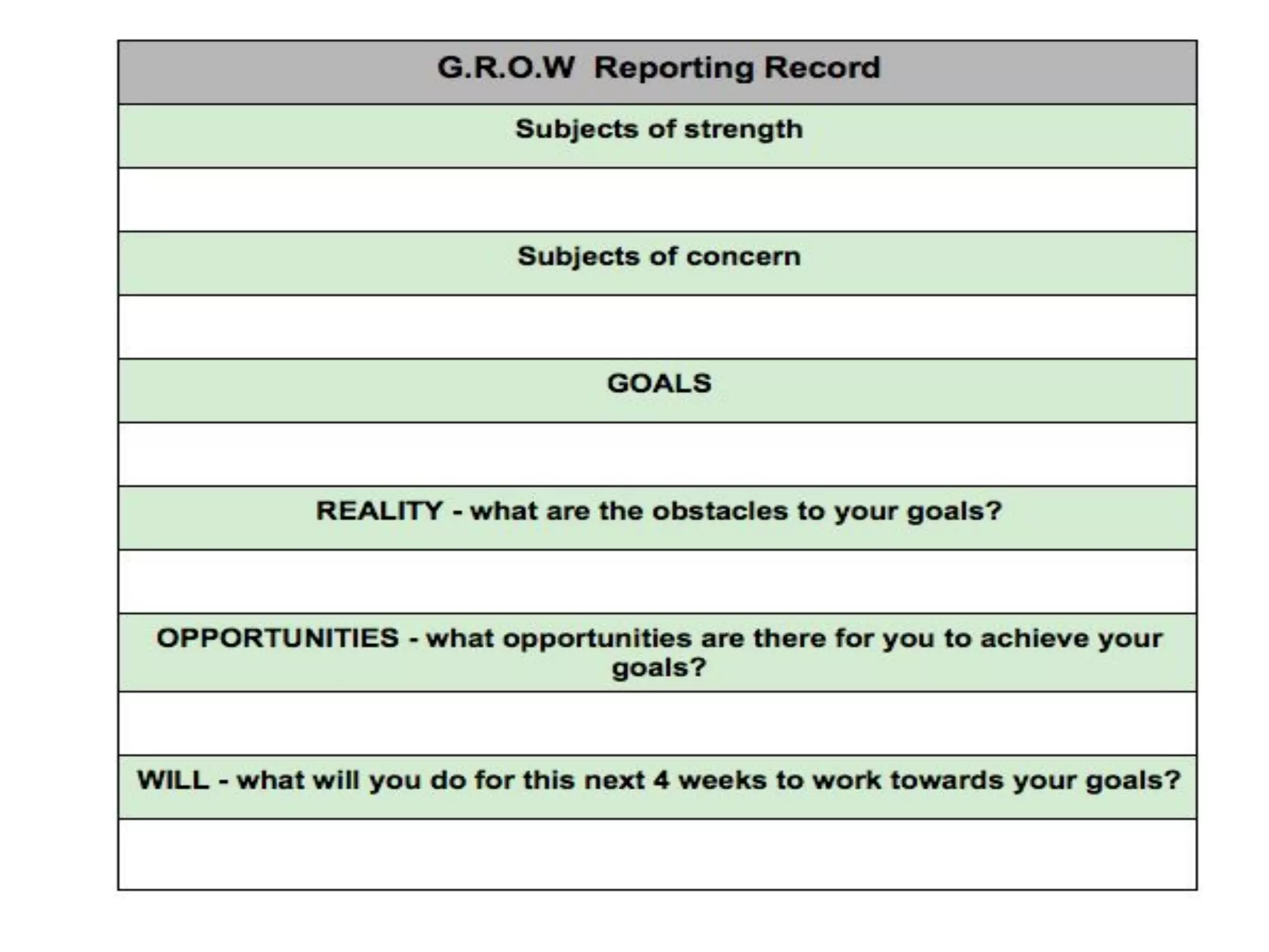 Report reflection resources