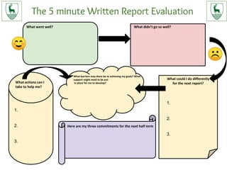 The 5 minute Written Report Evaluation
What went well? What didn’t go so well?
What could I do differently
for the next report?
What barriers may there be to achieving my goals? What
support might need to be put
in place for me to develop?
Here are my three commitments for the next half term
☹
☺
What actions can I
take to help me?
1.
2.
3.
1.
2.
3.
 