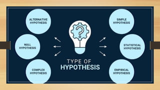 Research Problem, Characteristics of a good research problem, Sources ...