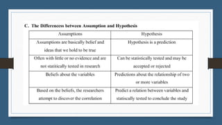 Research Problem, Characteristics of a good research problem, Sources ...