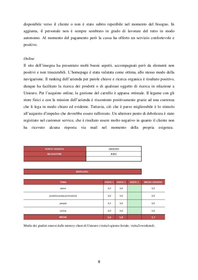 Project Retail Distribution
