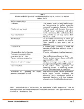pg. 8Summer Internship Report-2019
Table 3 summarizes typical characteristics and applications for each artificial lift. These are
general guidelines, which vary among manufacturers and researchers. Each application need to be
evaluated on a well-by-well basis.
Table 2
Surface and Field Operation Considerations in Selecting an Artificial Lift Method
(Brown, 1982)
Surface characteristics
Flow rates Flow rates are govern by well head pressures
and backpressures in surface production
equipment (i.e, separator, chock and flowlines)
Flowline size and length Flowline length and diameter determines
wellhead pressure requirement and affects
overall performance of the production system.
Fluid contamination Scale, paraffin and salt may increase back
pressure on a well
Power sources The availability of electricity or natural gas
governs the type of artificial lift selected.
Diesel, propane or other source may be
considered.
Field location In offshore field, availability of space and
placement of directional wells are primarily
considerations.
Climate and physical environment Affect the performance of surface equipment
Field operating characteristics
Long range recovery plans Field condition may change over time.
Pressure maintenance operations Water or gas injection may change artificial lift
requirement for a field.
Enhanced oil recovery project EOR process changes reservoir fluid property
and required to change artificial lift system.
Field automation If the surface control equipment will
electrically powered , an electrically powered
artificial lift system should be considered
Availability of operating and service
personnel and support services
Some artificial system are low maintenance;
others require regular monitoring and
adjustment. Service requirement should be
considered. Familiarity with field personnel
with equipment should be taken into account.
 