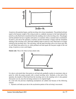 pg. 39Summer Internship Report-2019
At point a), the upstroke begins, and the traveling valve closes immediately. The polished rod load,
equal to the buoyant weight of the string at point a), suddenly increases to the load indicated by
point b), as the fluid load is transferred from the standing valve to the traveling valve. The plunger
and the polished rod move together until point c) is reached, while a constant load is maintained.
In point c), the end of the upstroke is reached, and the downstroke is begun with the immediate
opening of the traveling valve. Rod load suddenly drops to point d), since fluid load is no longer
carried by the traveling valve. The rod string, with the open traveling valve at its lower end, falls
in well fluids from point d) to a), while polished rod load equals the buoyant weight of the rod
string. At point a), a new cycle begins.
Elastic rods: This is for when we have elastic rods.
It is due to rod stretch that, from point a), rod load only gradually reaches its maximum value at
point b), while the pump ascends with a closed traveling valve. Similarly, at the end of the
upstroke, the transfer of fluid load from the traveling valve to the standing valve is also gradual
from point c) to d), since the rod string contracts to its original length.
In a real well, the previous simplifying assumptions are seldom met because of the following
reasons:
1. Dynamic rod loads occur due to the acceleration pattern of the rod string’s movement.
 