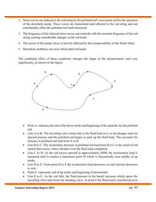 pg. 40Summer Internship Report-2019
2. Stress waves are induced in the rod string by the polished rod’s movement and by the operation
of the downhole pump. These waves are transmitted and reflected in the rod string and can
considerably affect the polished rod loads measured.
3. The frequency of the induced stress waves can coincide with the resonant frequency of the rod
string causing considerable changes in the rod loads.
4. The action of the pump valves is heavily affected by the compressibility of the fluids lifted.
5. Downhole problems can exist which alter rod loads.
The combined effect of these conditions changes the shape of the dynamometer card very
significantly, as shown in the figure:
 Point A- indicates the end of the down stroke and beginning of the upstroke for the polished
rod.
 Line A to B- The travelling valve closes due to the fluid load on it, as the plunger starts its
upward journey and the polished rod begins to pick up the fluid load. This accounts for
increase in polished rod load from A to B.
 Line B to C- The momentary decrease in polished rod load from B to C is the result of rod
stretch that occurs, when rod takes over the fluid load completely.
 Line C to D- As the rod moves upward in approximately SHM, the acceleration load is
increased until it reaches a maximum point D which is theoretically near middle of up
stroke.
 Line D to E- From point D to E the acceleration load decreases, as rod velocity decreases
to zero.
 Point E- represents end of up stroke and beginning of downstroke.
 Line E to F- As the rod falls, the fluid pressure in the barrel increases which opens the
travelling valve and closes the standing valve. At point F the fluid load is transferred on to
 
