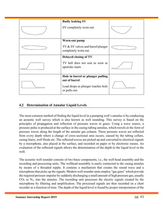 pg. 43Summer Internship Report-2019
Badly leaking SV
SV completely worn out.
Worn-out pump
TV & SV valves and barrel/plunger
completely worn out.
Delayed closing of TV
TV ball does not seat as soon as
upstroke starts
Hole in barrel or plunger pulling
out of barrel
Load drops as plunger reaches hole
or pulls out.
4.2 Determination of Annular Liquid Levels
The most common method of finding the liquid level in a pumping well’s annulus is by conducting
an acoustic well survey which is also known as well sounding. This survey is based on the
principles of propagation and reflection of pressure waves in gases. Using a wave source, a
pressure pulse is produced at the surface in the casing-tubing annulus, which travels in the form of
pressure waves along the length of the annular gas column. These pressure waves are reflected
from every depth where a change of cross-sectional area occurs, caused by the tubing collars,
casing liners, well fluids etc. The reflected waves are picked up and converted to electrical signals
by a microphone, also placed at the surface, and recorded on paper or by electronic means. An
evaluation of the reflected signals allows the determination of the depth to the liquid level in the
well.
The acoustic well sounder consists of two basic components, i.e., the well head assembly and the
recording and processing units. The wellhead assembly is easily connected to the casing annulus
by means of a threaded nipple. It contains a mechanism that creates the sound wave and a
microphone that picks up the signals. Modern well sounder units employ “gas guns” which provide
the required pressure impulse by suddenly discharging a small amount of high pressure gas, usually
CO2 or N2, into the annulus. The recording unit processes the electric signals created by the
microphone by filtering and amplification. The processed signals are then recorded on a chart
recorder as a function of time. The depth of the liquid level is found by proper interpretation of the
 