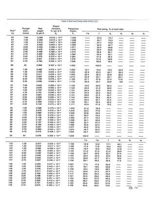 pg. 70
Table 3 Rod and Pump data (Cont.) [1]
 