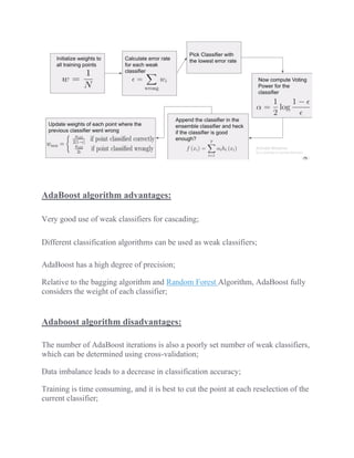 AdaBoost algorithm advantages:
Very good use of weak classifiers for cascading;
Different classification algorithms can be used as weak classifiers;
AdaBoost has a high degree of precision;
Relative to the bagging algorithm and Random Forest Algorithm, AdaBoost fully
considers the weight of each classifier;
Adaboost algorithm disadvantages:
The number of AdaBoost iterations is also a poorly set number of weak classifiers,
which can be determined using cross-validation;
Data imbalance leads to a decrease in classification accuracy;
Training is time consuming, and it is best to cut the point at each reselection of the
current classifier;
 