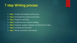 7 step Writing process
 Step 1: Analyze the problem and purpose.
 Step 2: Anticipate the audience and issues.
 Step 3: Prepare a work plan.
 Step 4: Implement your research strategy.
 Step 5: Organize, analyze, interpret, and illustrate the data.
 Step 6: Compose the first draft.
 Step 7: Revise, proofread, and evaluate.
 