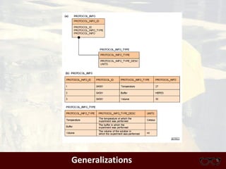 Generalizations
 