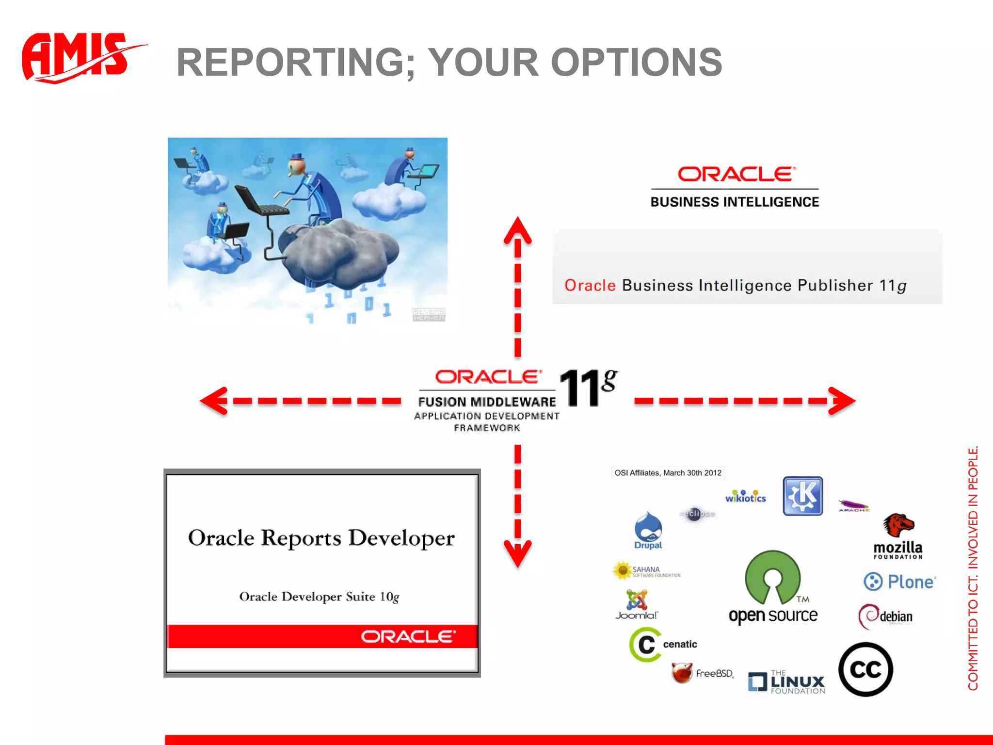 REPORTING; YOUR OPTIONS
 