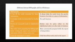 Bibliography List of References
It lists all the works consulted for ideas/
information
It always helps the reader know the specific
location of an idea or a piece of information
It contains works recommended for further
study
No such function
Entries are necessarily made in alphabetical
order
Entries may be given either in the
alphabetical order or in the order of citations
The writer starts preparing the bibliography
before writing the report and continues to
add entries till the writing task is over
More conveniently prepared while the report
is being written
It may be ‘annotated’ or ‘select’ Only lists all the works cited in the report
 