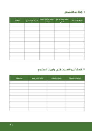 21
‫المشروع‬ ‫إنجازات‬ .6
‫واألنشطة‬ ‫املراحل‬
‫لإلجناز‬ ‫املئوية‬ ‫النسبة‬
‫الفعلي‬
‫عدم‬ ‫أو‬ ‫التأجيل‬ ‫أسباب‬
‫التنفيذ‬
‫املشروع‬ ‫إدارة‬ ‫إجراءات‬
‫مالحظات‬
‫المشروع‬ ‫واجهت‬ ‫التي‬ ‫والتحديات‬ ‫المشاكل‬ .7
‫واألنشطة‬ ‫الفعاليات‬
‫واملعيقات‬ ‫املشاكل‬
‫عليها‬ ‫التغلب‬ ‫آليات‬
‫مالحظات‬
 