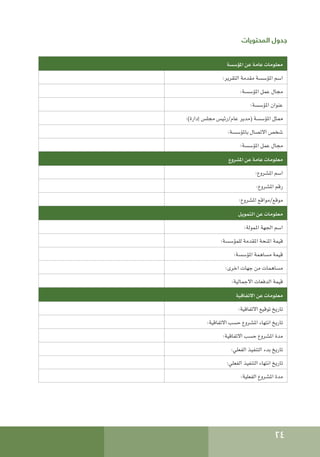 24
‫المحتويات‬ ‫جدول‬
‫املؤسسة‬ ‫عن‬ ‫عامة‬ ‫معلومات‬
:‫التقرير‬ ‫مقدمة‬ ‫املؤسسة‬ ‫اسم‬
:‫املؤسسة‬ ‫عمل‬ ‫مجال‬
:‫املؤسسة‬ ‫عنوان‬
:)‫إدارة‬ ‫مجلس‬ ‫رئيس‬/‫عام‬ ‫(مدير‬ ‫املؤسسة‬ ‫ممثل‬
:‫باملؤسسة‬ ‫االتصال‬ ‫شخص‬
:‫املؤسسة‬ ‫عمل‬ ‫مجال‬
‫املشروع‬ ‫عن‬ ‫عامة‬ ‫معلومات‬
:‫املشروع‬ ‫اسم‬
:‫املشروع‬ ‫رقم‬
:‫املشروع‬ ‫مواقع‬/‫موقع‬
‫التمويل‬ ‫عن‬ ‫معلومات‬
:‫املمولة‬ ‫اجلهة‬ ‫اسم‬
:‫للمؤسسة‬ ‫املقدمة‬ ‫املنحة‬ ‫قيمة‬
:‫املؤسسة‬ ‫مساهمة‬ ‫قيمة‬
:‫اخرى‬ ‫جهات‬ ‫من‬ ‫مساهمات‬
:‫االجمالية‬ ‫الدفعات‬ ‫قيمة‬
‫االتفاقية‬ ‫عن‬ ‫معلومات‬
:‫االتفاقية‬ ‫توقيع‬ ‫تاريخ‬
:‫االتفاقية‬ ‫حسب‬ ‫املشروع‬ ‫انتهاء‬ ‫تاريخ‬
:‫االتفاقية‬ ‫حسب‬ ‫املشروع‬ ‫مدة‬
:‫الفعلي‬ ‫التنفيذ‬ ‫بدء‬ ‫تاريخ‬
:‫الفعلي‬ ‫التنفيذ‬ ‫انتهاء‬ ‫تاريخ‬
:‫الفعلية‬ ‫املشروع‬ ‫مدة‬
 