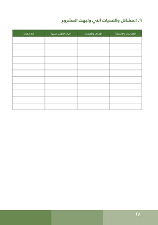 28
‫المشروع‬ ‫واجهت‬ ‫التي‬ ‫والتحديات‬ ‫المشاكل‬ .9
‫واألنشطة‬ ‫الفعاليات‬
‫واملعيقات‬ ‫املشاكل‬
‫عليها‬ ‫التغلب‬ ‫آليات‬
‫مالحظات‬
 