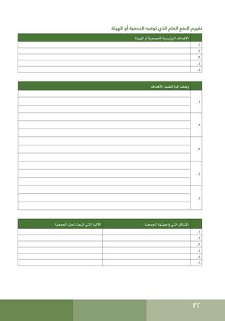 32
‫الهيئة‬ ‫أو‬ ‫الجمعية‬ ‫توفره‬ ‫الذي‬ ‫العام‬ ‫النفع‬ ‫تقييم‬
‫الهيئة‬ ‫أو‬ ‫للجمعية‬ ‫الرئيسية‬ ‫األهداف‬
.1
.2
.3
.4
.5
‫األهداف‬ ‫تنفيذ‬ ‫آلية‬ ‫وصف‬
.1
.2
.3
.4
.5
‫اجلمعية‬ ‫حلل‬ ‫اتبعت‬ ‫التي‬ ‫اآللية‬ ‫اجلمعية‬ ‫واجهتها‬ ‫التي‬ ‫املشاكل‬
.1
.2
.3
.4
.5
.6
 