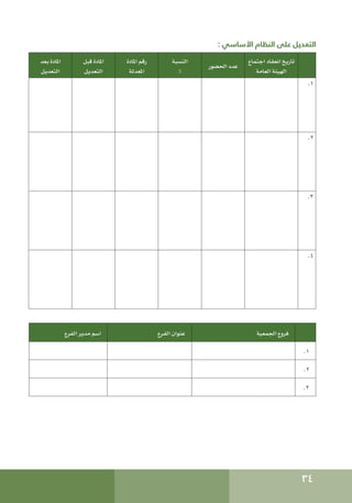 34
: ‫األساسي‬ ‫النظام‬ ‫على‬ ‫التعديل‬
‫بعد‬ ‫املادة‬
‫التعديل‬
‫قبل‬ ‫املادة‬
‫التعديل‬
‫املادة‬ ‫رقم‬
‫املعدلة‬
‫النسبة‬
٪
‫احلضور‬ ‫عدد‬
‫اجتماع‬ ‫انعقاد‬ ‫تاريخ‬
‫العامة‬ ‫الهيئة‬
.1
.2
.3
.4
‫الفرع‬ ‫مدير‬ ‫اسم‬ ‫الفرع‬ ‫عنوان‬ ‫اجلمعية‬ ‫فروع‬
.1
.2
.3
 