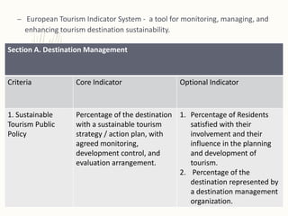 – European Tourism Indicator System - a tool for monitoring, managing, and
enhancing tourism destination sustainability.
Section A. Destination Management
Criteria Core Indicator Optional Indicator
1. Sustainable
Tourism Public
Policy
Percentage of the destination
with a sustainable tourism
strategy / action plan, with
agreed monitoring,
development control, and
evaluation arrangement.
1. Percentage of Residents
satisfied with their
involvement and their
influence in the planning
and development of
tourism.
2. Percentage of the
destination represented by
a destination management
organization.
 