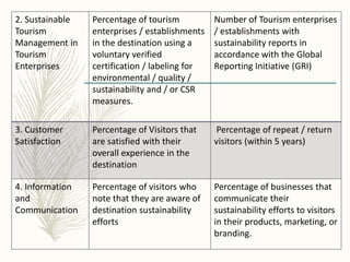 2. Sustainable
Tourism
Management in
Tourism
Enterprises
Percentage of tourism
enterprises / establishments
in the destination using a
voluntary verified
certification / labeling for
environmental / quality /
sustainability and / or CSR
measures.
Number of Tourism enterprises
/ establishments with
sustainability reports in
accordance with the Global
Reporting Initiative (GRI)
3. Customer
Satisfaction
Percentage of Visitors that
are satisfied with their
overall experience in the
destination
Percentage of repeat / return
visitors (within 5 years)
4. Information
and
Communication
Percentage of visitors who
note that they are aware of
destination sustainability
efforts
Percentage of businesses that
communicate their
sustainability efforts to visitors
in their products, marketing, or
branding.
 