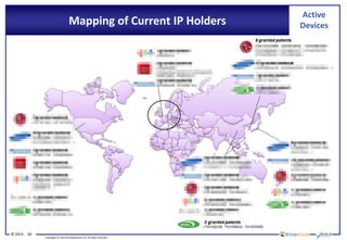 © 2014 10
Copyrights © Yole Développement SA. All rights reserved.
Mapping of Current IP Holders
Active
Devices
 